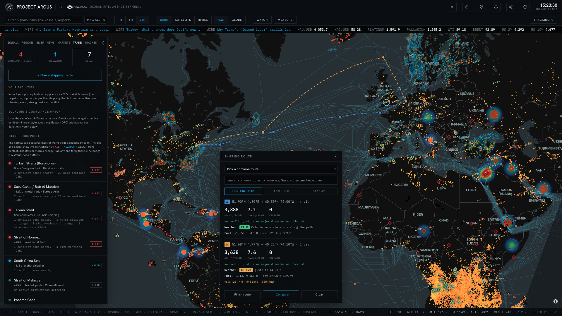 The Project Argus trade desk showing a shipping route comparison between two paths, with distance, transit time, weather and fuel cost, alongside a chokepoint risk board listing the Turkish Straits, Suez Canal, Taiwan Strait and Strait of Hormuz